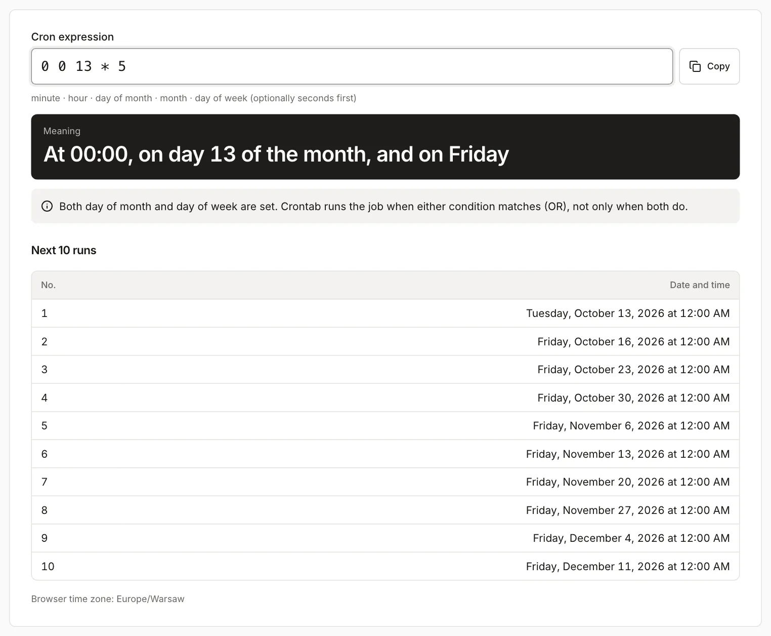 Cron generator with the expression 0 0 13 * 5: the description reads “on day 13 of the month, and on Friday”, a warning explains the OR rule, and the run list starts on Tuesday, October 13 and continues with Fridays