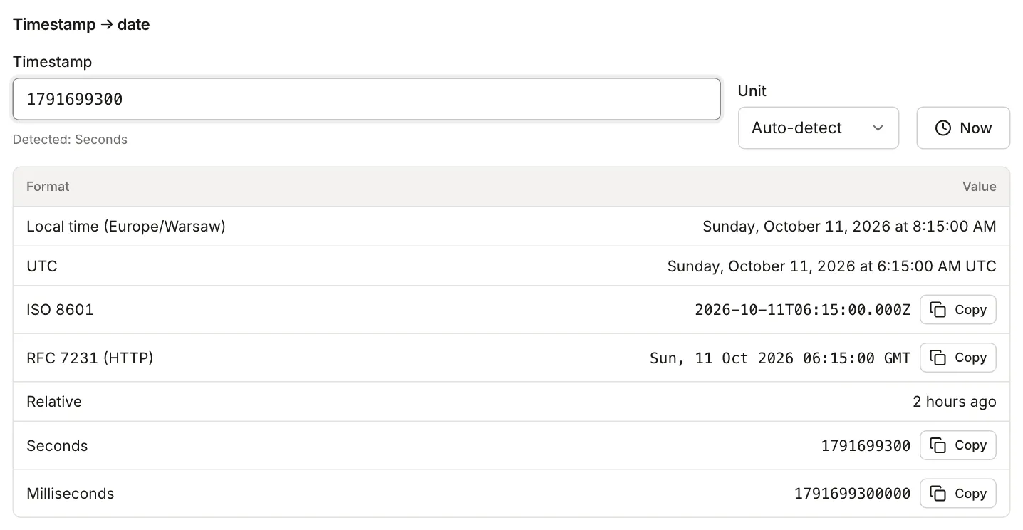 Unix timestamp converter with 1791699300: local time Europe/Warsaw 08:15:00, UTC 06:15:00, ISO 8601 2026-10-11T06:15:00.000Z