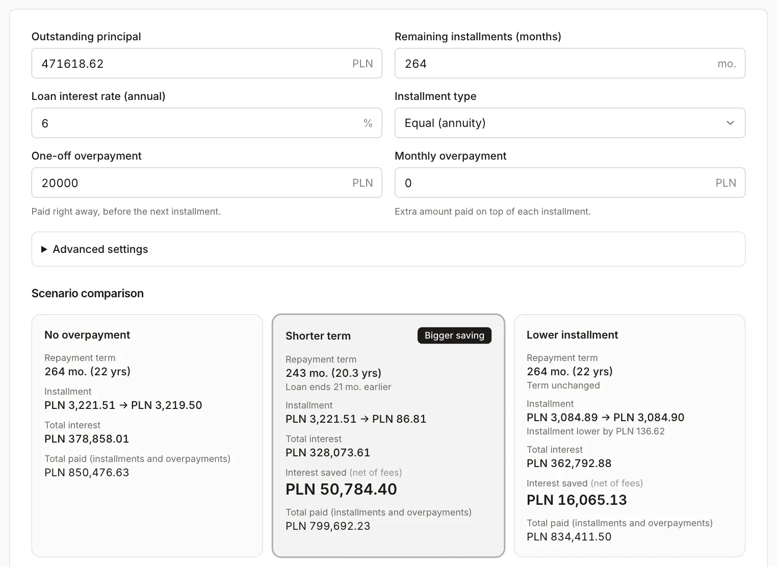 Loan overpayment calculator: balance PLN 471,618.62, 264 instalments, 6%, overpayment PLN 20,000. A shorter term gives 243 instalments and saves PLN 50,784.40, a lower instalment gives PLN 3,084.89 and saves PLN 16,065.13