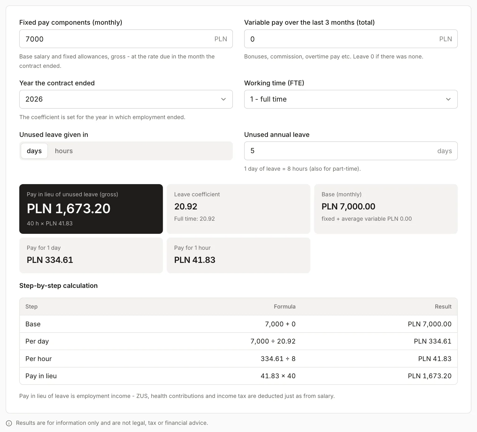 Unused leave pay calculator: salary PLN 7,000, year 2026, 5 days of leave, coefficient 20.92, gross payment PLN 1,673.20