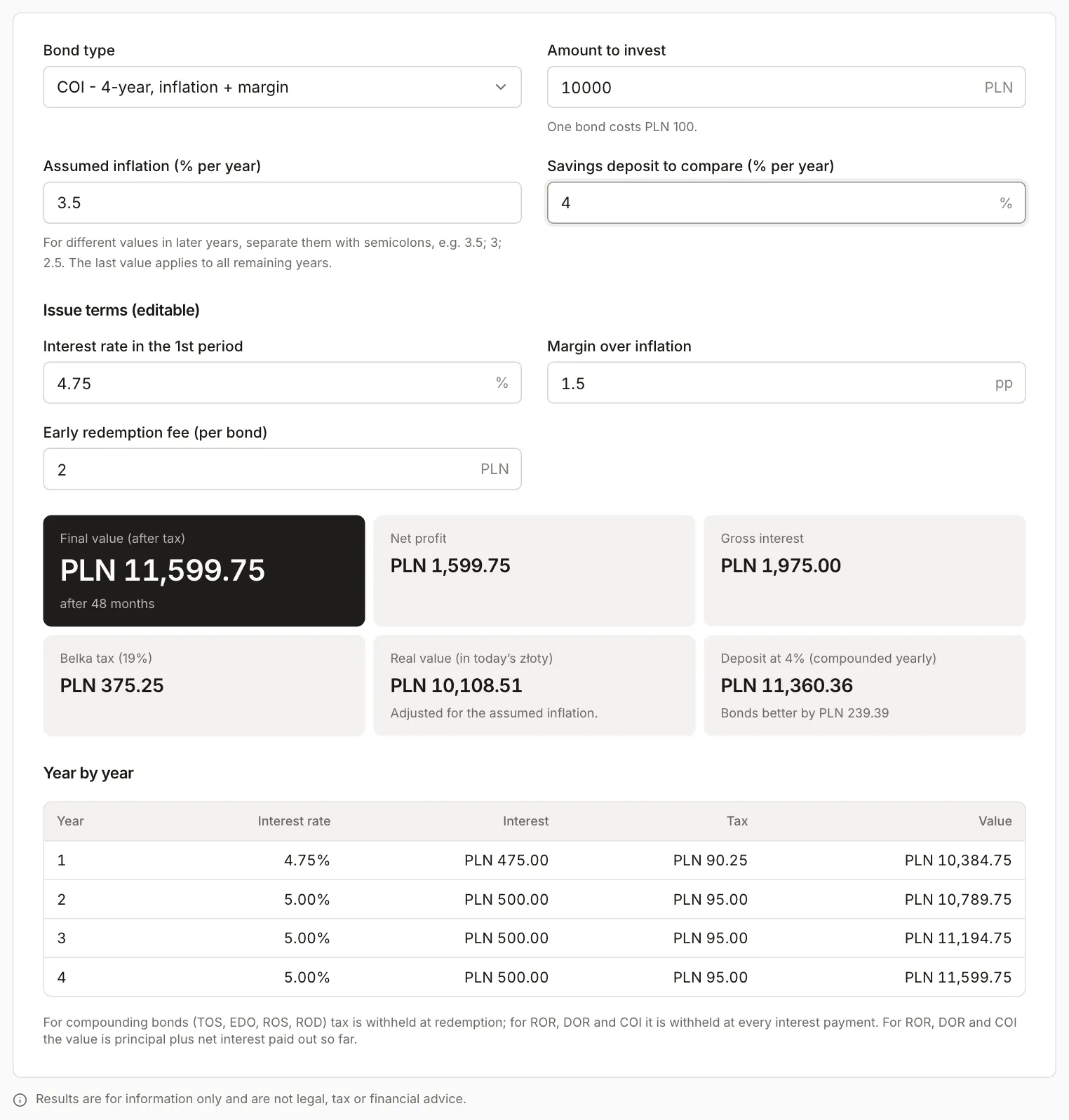 Treasury bonds calculator: COI for PLN 10,000, inflation 3.5%, deposit 4%, final value PLN 11,599.75, real value PLN 10,108.51, year by year table