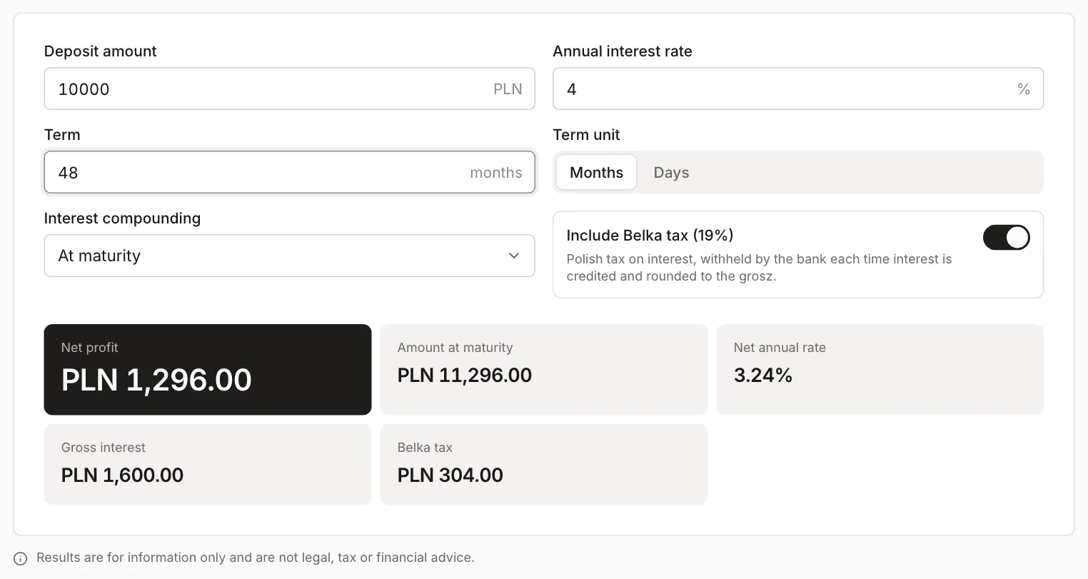 Term deposit calculator: PLN 10,000, 4% a year, 48 months, interest at maturity, amount at maturity PLN 11,296.00