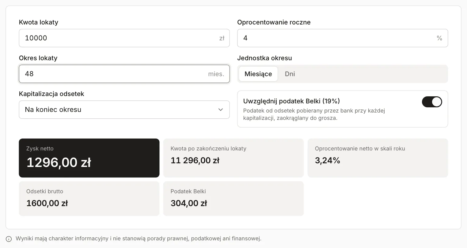 Kalkulator lokaty: 10 000 zł, 4% rocznie, 48 miesięcy, kapitalizacja na koniec okresu, kwota po lokacie 11 296,00 zł